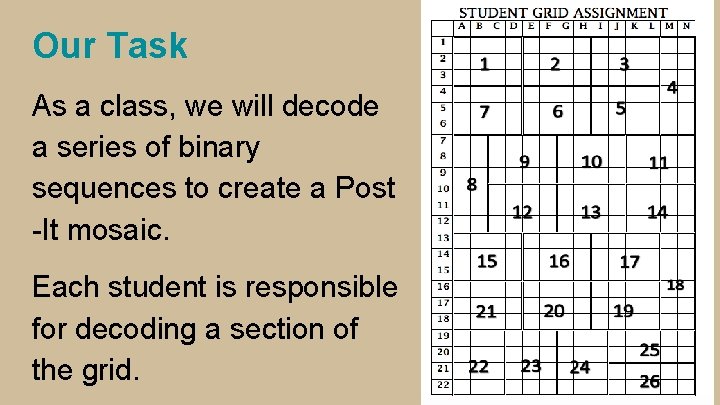 Our Task As a class, we will decode a series of binary sequences to