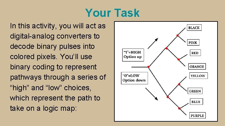 Your Task In this activity, you will act as digital-analog converters to decode binary