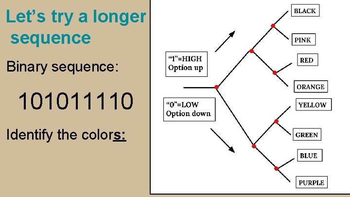 Let’s try a longer sequence Binary sequence: 101011110 Identify the colors: 