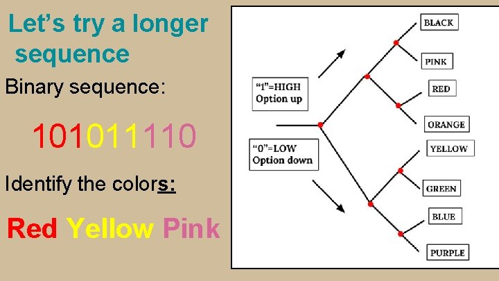 Let’s try a longer sequence Binary sequence: 101011110 Identify the colors: Red Yellow Pink