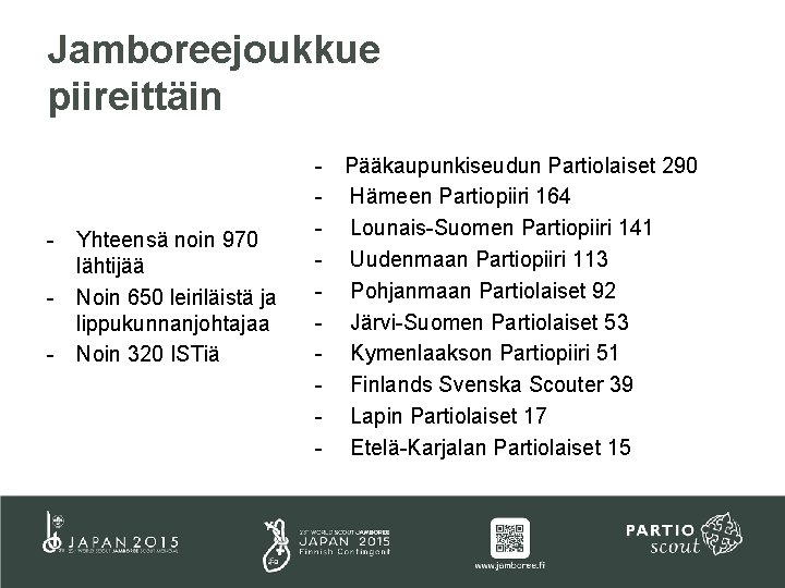 Jamboreejoukkue piireittäin - Yhteensä noin 970 lähtijää - Noin 650 leiriläistä ja lippukunnanjohtajaa -