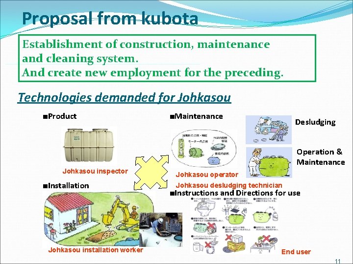 Proposal from kubota Establishment of construction, maintenance and cleaning system. And create new employment