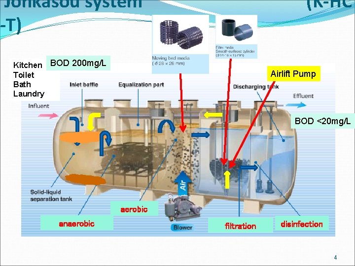 Johkasou system -T) (K-HC Kitchen BOD 200 mg/L Toilet Bath Laundry Airlift Pump BOD