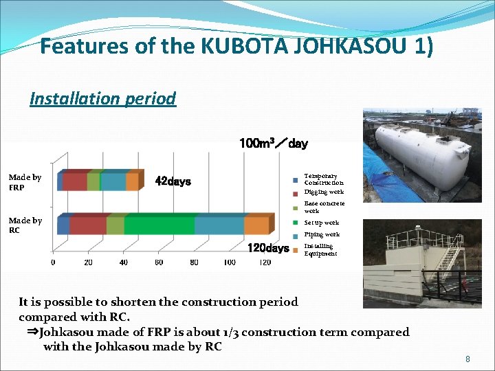 Features of the KUBOTA JOHKASOU 1) Installation period 100 m 3／day Made by FRP