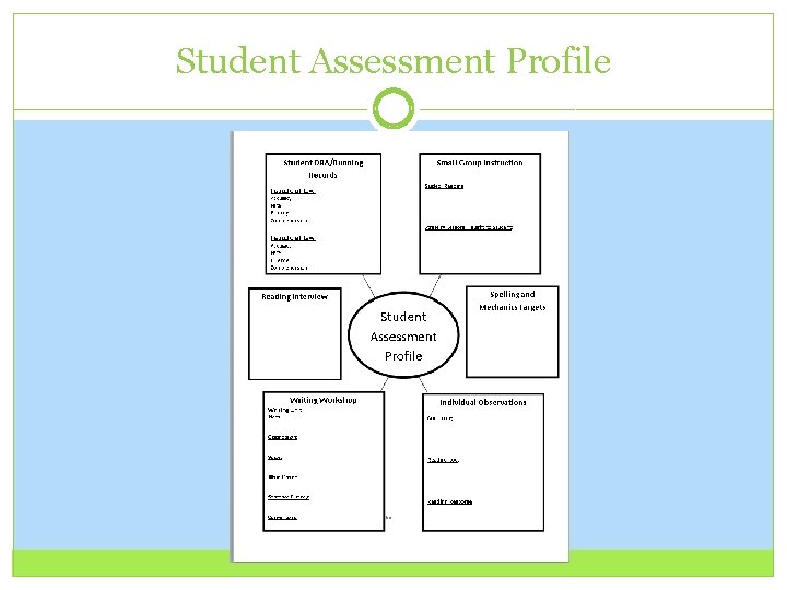 Student Assessment Profile 