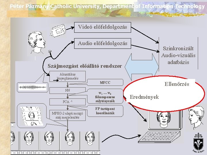 Péter Pázmány Catholic University, Department of Information Technology Videó előfeldolgozás Audio előfeldolgozás Szinkronizált Audio-vizuális