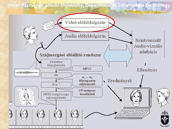 Péter Pázmány Catholic University, Department of Information Technology Videó előfeldolgozás Audio előfeldolgozás Szinkronizált Audio-vizuális