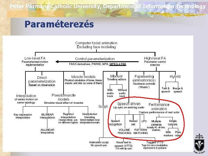 Péter Pázmány Catholic University, Department of Information Technology Paraméterezés 