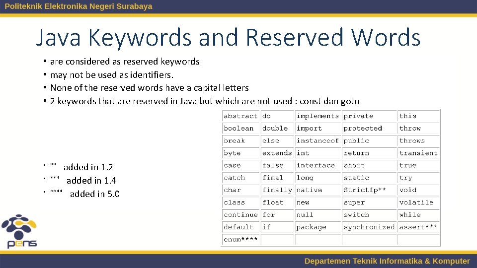 Java Keywords and Reserved Words • • are considered as reserved keywords may not