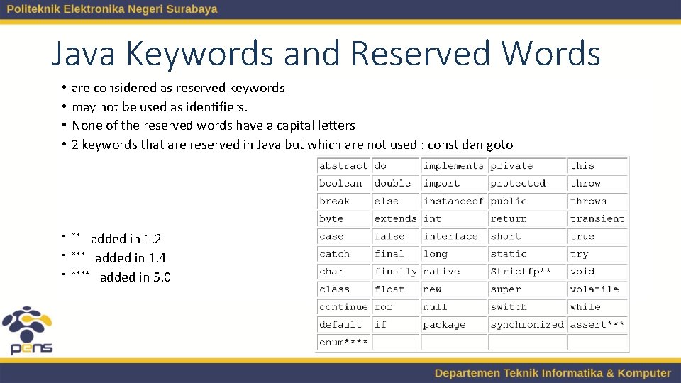 Java Keywords and Reserved Words • • are considered as reserved keywords may not Java Keywords and Reserved Words • • are considered as reserved keywords may not