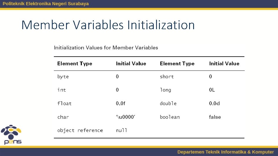 Member Variables Initialization 