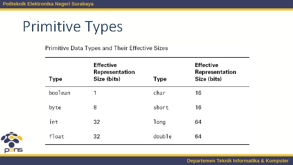 Primitive Types 