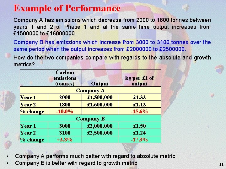 Example of Performance Company A has emissions which decrease from 2000 to 1800 tonnes