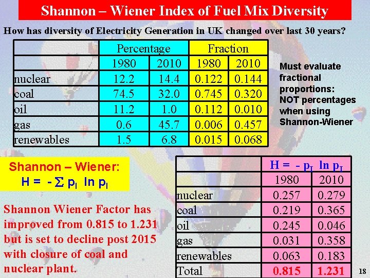 Shannon – Wiener Index of Fuel Mix Diversity How has diversity of Electricity Generation