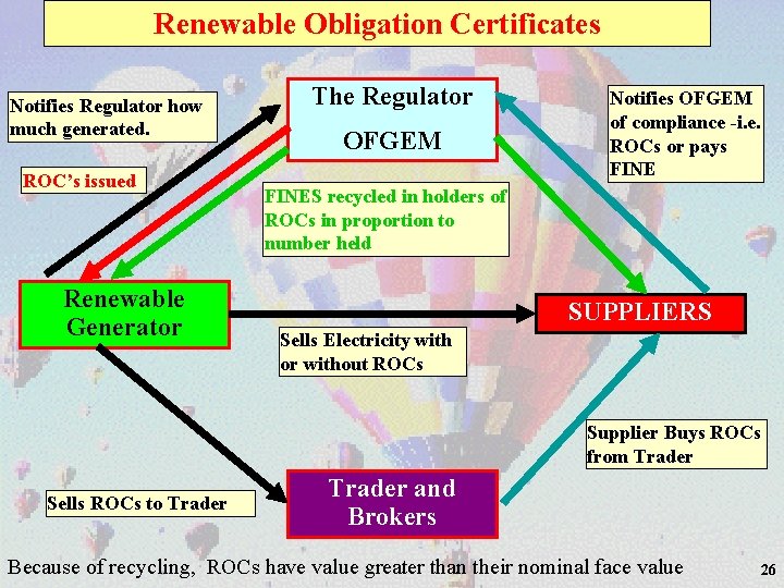 Renewable Obligation Certificates Notifies Regulator how much generated. ROC’s issued Renewable Generator The Regulator