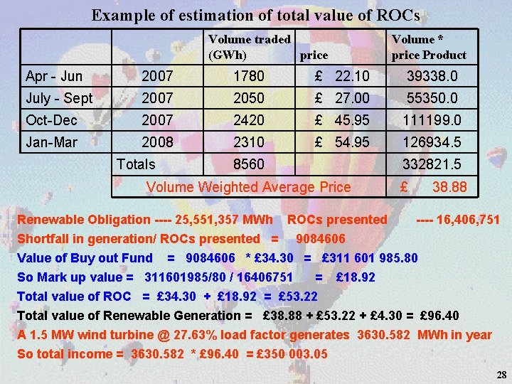 Example of estimation of total value of ROCs Volume traded (GWh) price Volume *