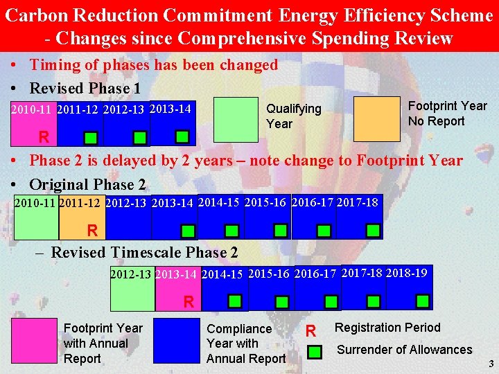 Carbon Reduction Commitment Energy Efficiency Scheme - Changes since Comprehensive Spending Review • Timing