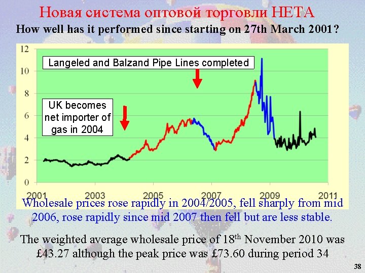 Новая система оптовой торговли НЕТА How well has it performed since starting on 27