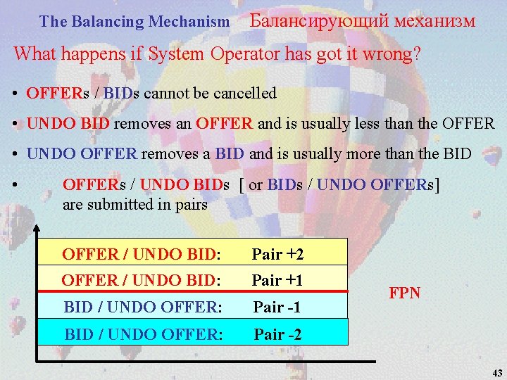 The Balancing Mechanism Балансирующий механизм What happens if System Operator has got it wrong?