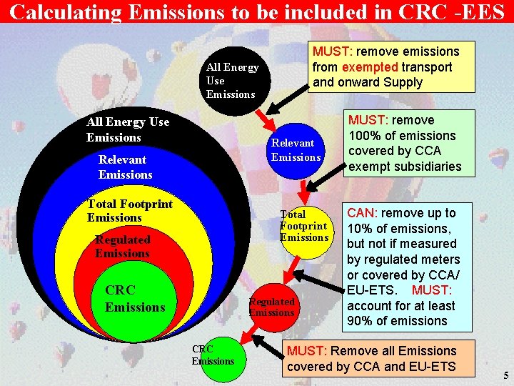 Calculating Emissions to be included in CRC -EES MUST: remove emissions from exempted transport