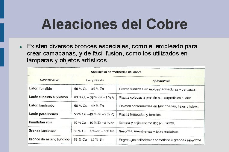 Aleaciones del Cobre Existen diversos bronces especiales, como el empleado para crear camapanas, y