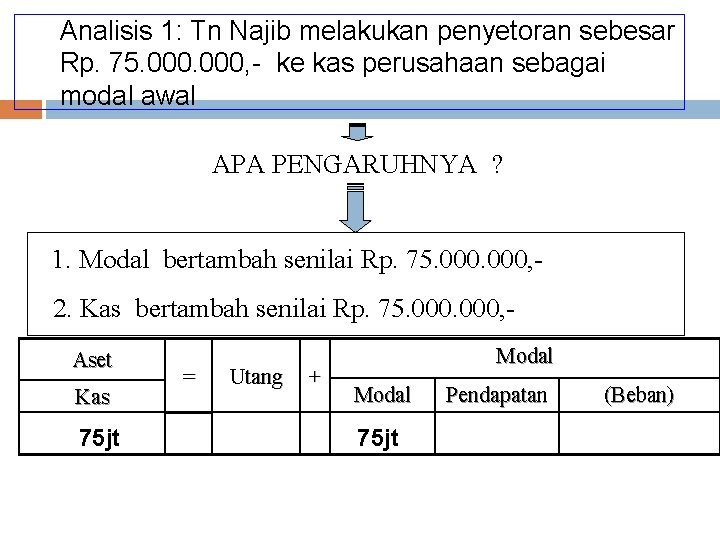 Analisis 1: Tn Najib melakukan penyetoran sebesar Rp. 75. 000, - ke kas perusahaan