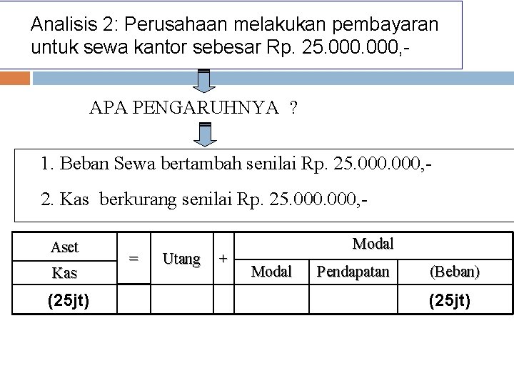 Analisis 2: Perusahaan melakukan pembayaran untuk sewa kantor sebesar Rp. 25. 000, APA PENGARUHNYA