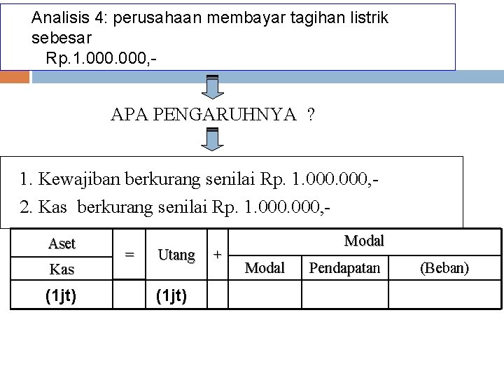 Analisis 4: perusahaan membayar tagihan listrik sebesar Rp. 1. 000, - APA PENGARUHNYA ?