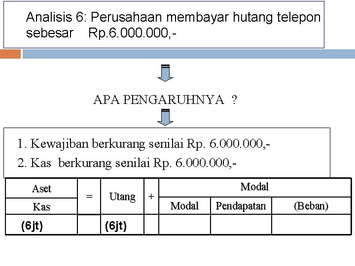 Analisis 6: Perusahaan membayar hutang telepon sebesar Rp. 6. 000, - APA PENGARUHNYA ?