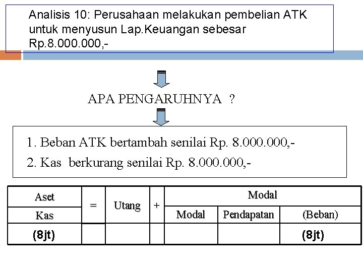 Analisis 10: Perusahaan melakukan pembelian ATK untuk menyusun Lap. Keuangan sebesar Rp. 8. 000,