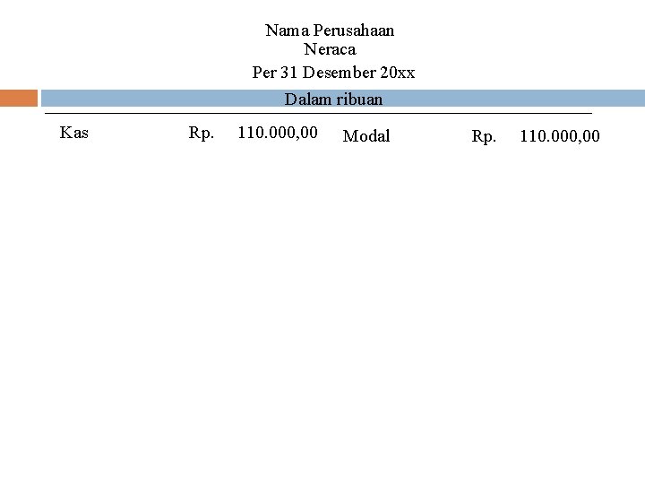 Nama Perusahaan Neraca Per 31 Desember 20 xx Dalam ribuan Kas Rp. 110. 000,