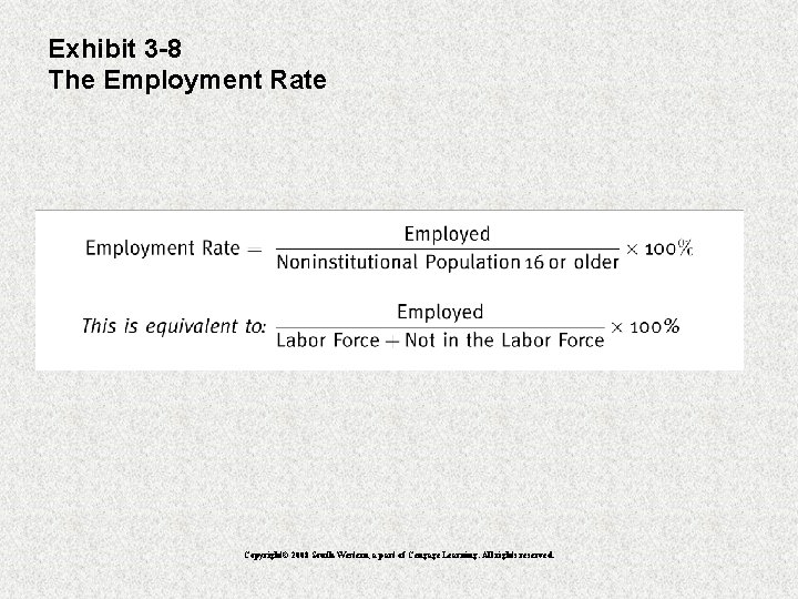 Exhibit 3 -8 The Employment Rate Copyright© 2008 South-Western, a part of Cengage Learning.