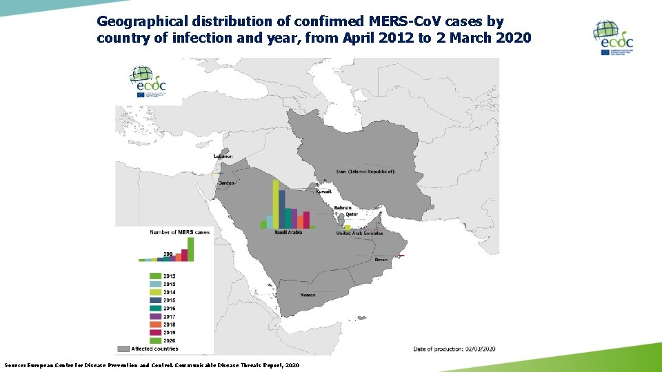Geographical distribution of confirmed MERS-Co. V cases by country of infection and year, from