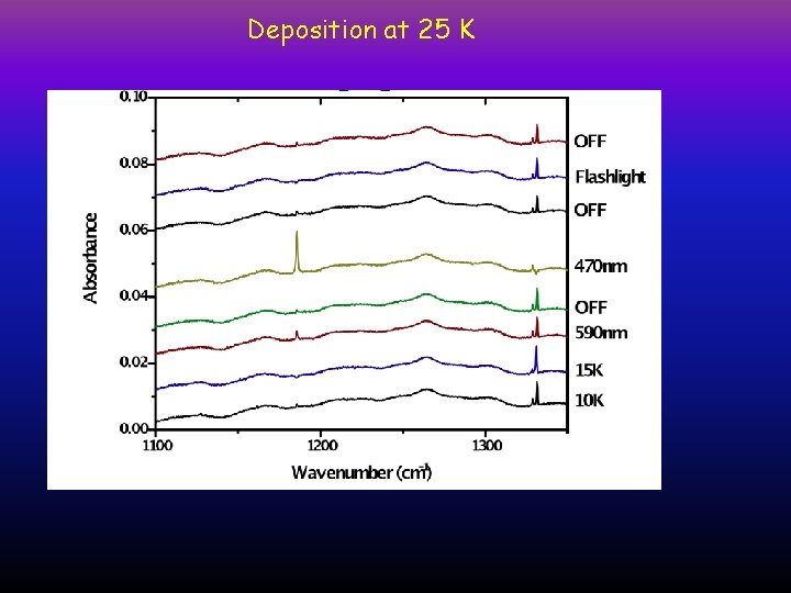 Deposition at 25 K 