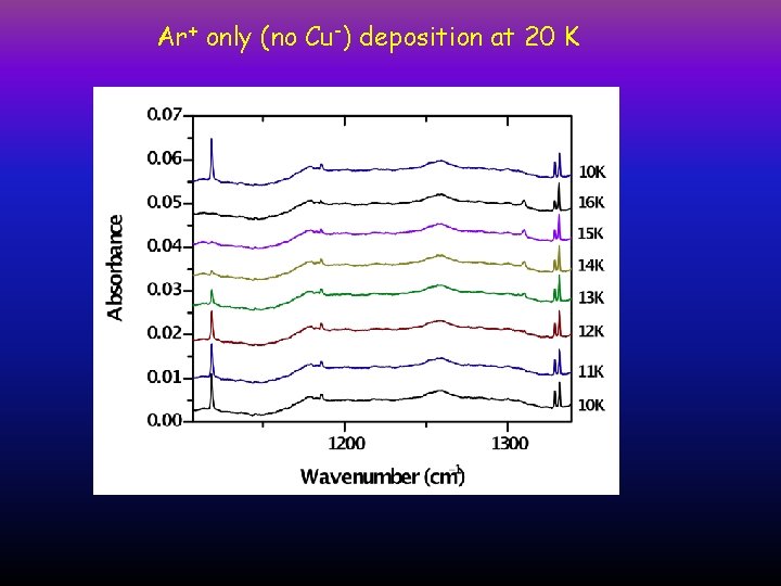 Ar+ only (no Cu-) deposition at 20 K 