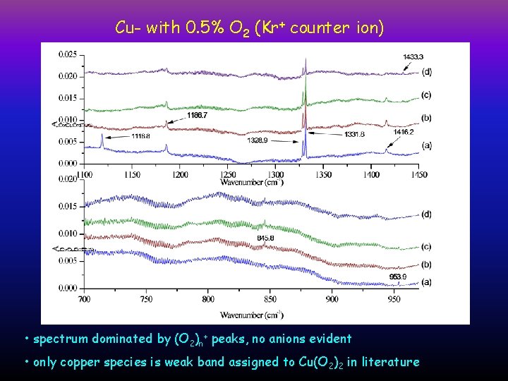 Cu- with 0. 5% O 2 (Kr+ counter ion) • spectrum dominated by (O