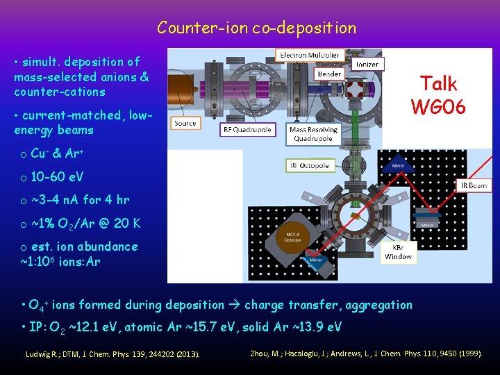 Counter-ion co-deposition • simult. deposition of mass-selected anions & counter-cations Talk WG 06 •