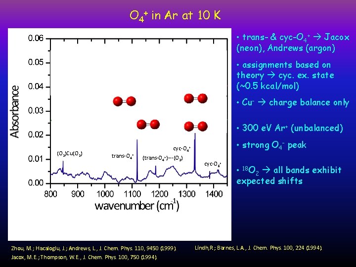 O 4+ in Ar at 10 K • trans- & cyc-O 4+ Jacox (neon),