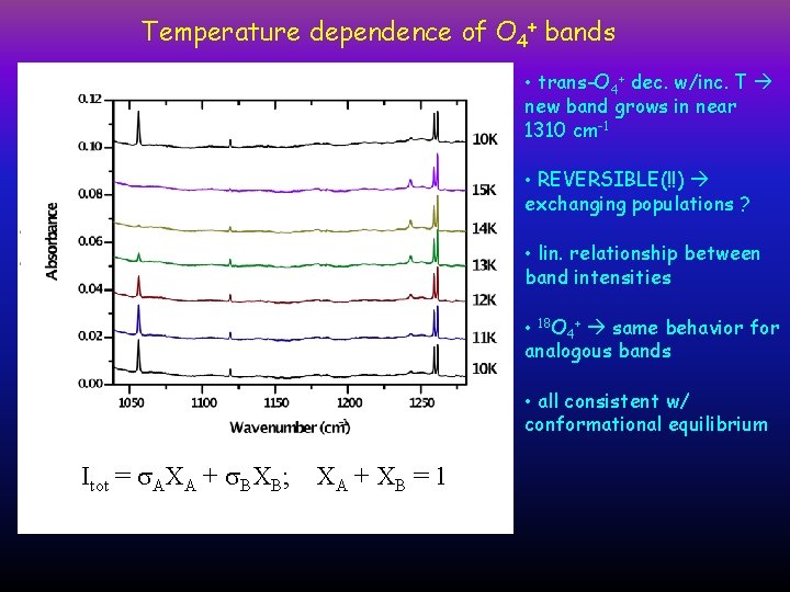Temperature dependence of O 4+ bands 10 K • trans-O 4+ dec. w/inc. T