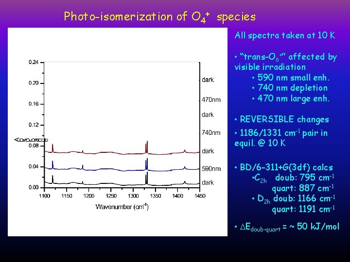 Photo-isomerization of O 4+ species All spectra taken at 10 K • “trans-O 6+”