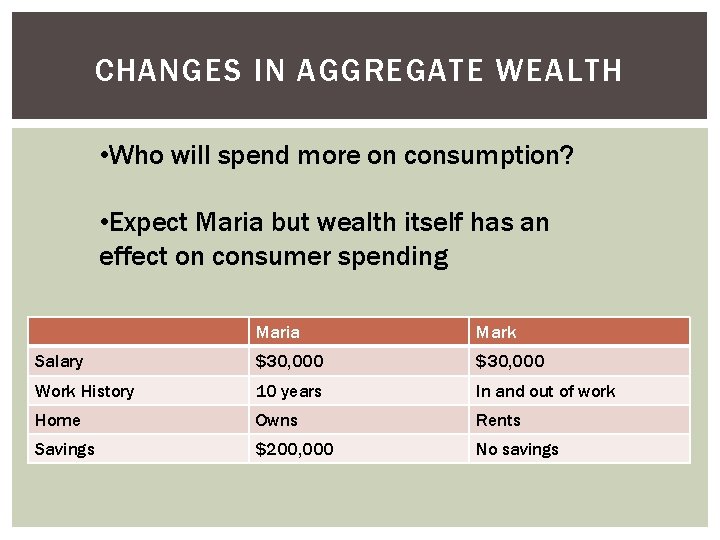 CHANGES IN AGGREGATE WEALTH • Who will spend more on consumption? • Expect Maria
