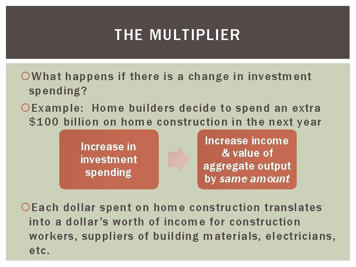 THE MULTIPLIER What happens if there is a change in investment spending? Example: Home