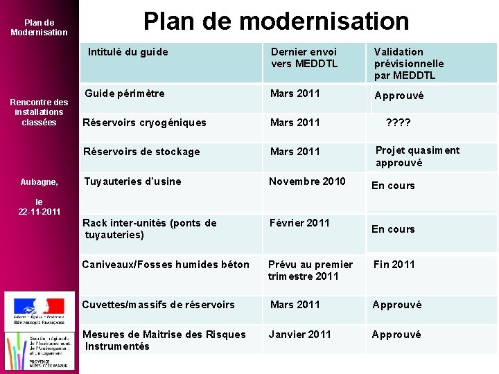 Plan de Modernisation Rencontre des installations classées Aubagne, Plan de modernisation Intitulé du guide