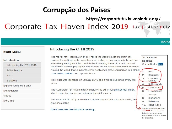 Corrupção dos Países https: //corporatetaxhavenindex. org/ 
