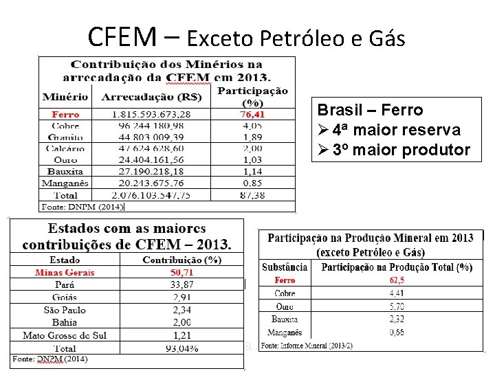 CFEM – Exceto Petróleo e Gás Brasil – Ferro Ø 4ª maior reserva Ø