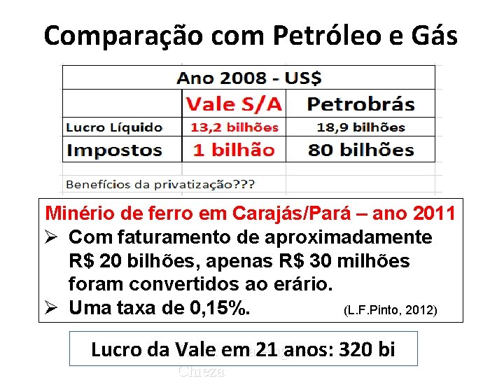 Comparação com Petróleo e Gás Minério de ferro em Carajás/Pará – ano 2011 Ø