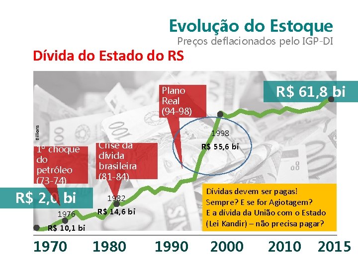 Evolução do Estoque Preços deflacionados pelo IGP-DI Dívida do Estado do RS R$ 61,