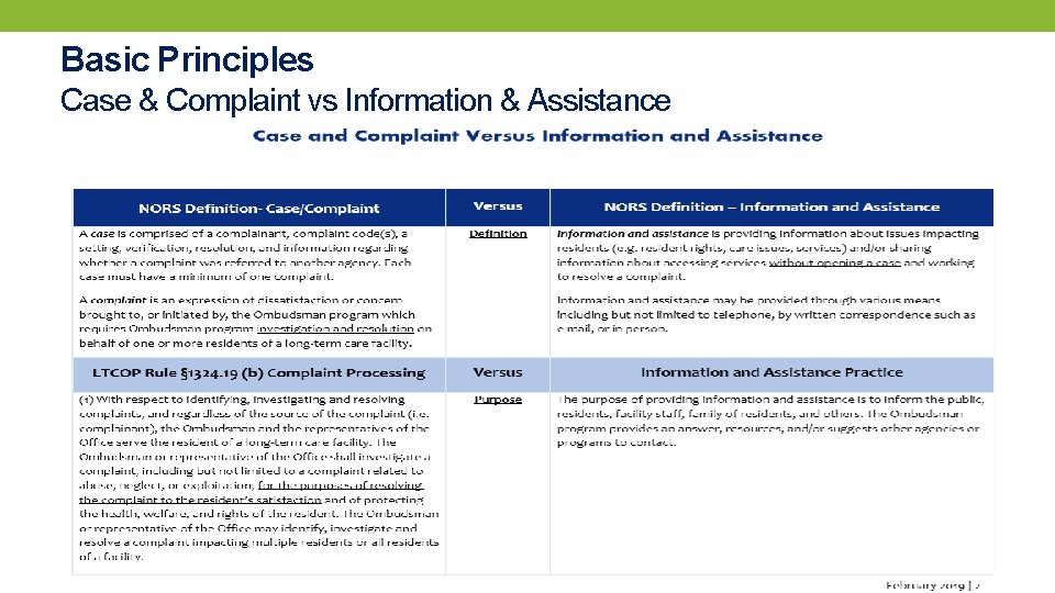 Basic Principles Case & Complaint vs Information & Assistance 