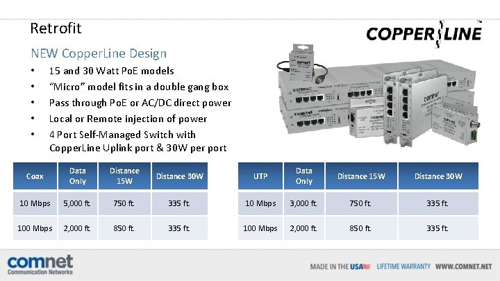 Retrofit NEW Copper. Line Design • • • 15 and 30 Watt Po. E