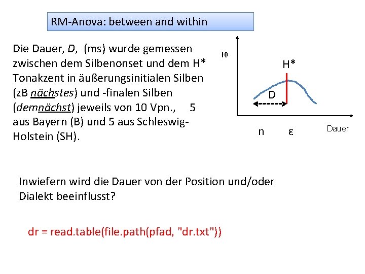 RM-Anova: between and within Die Dauer, D, (ms) wurde gemessen zwischen dem Silbenonset und